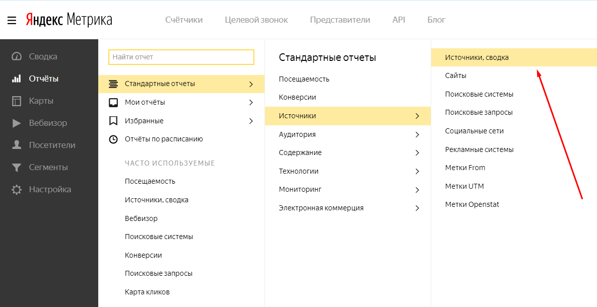 Источники трафика в Яндекс  Метрике