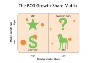 Матрица BCG: полное руководство по анализу и применению в бизнесе