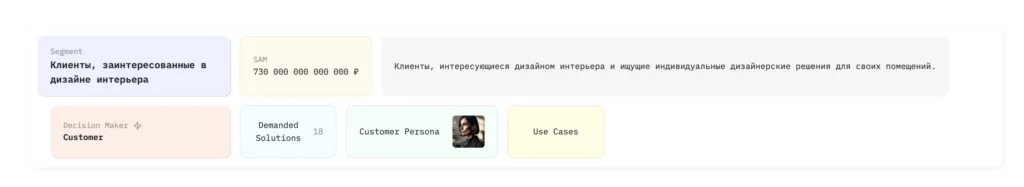 Метод Кано - три варианта применения, о которых вы не знали