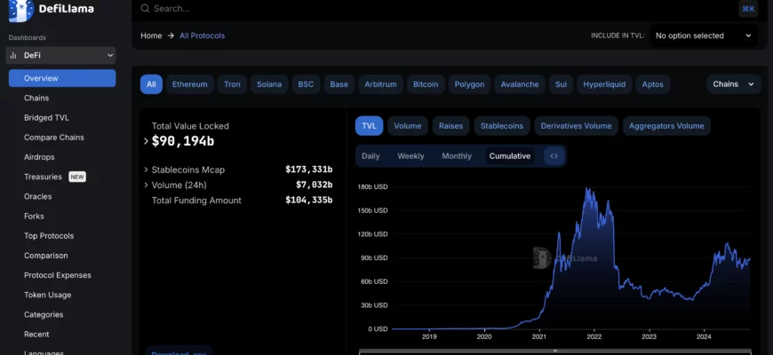 DeFi Llama: Инструмент для отслеживания данных в децентрализованных финансах